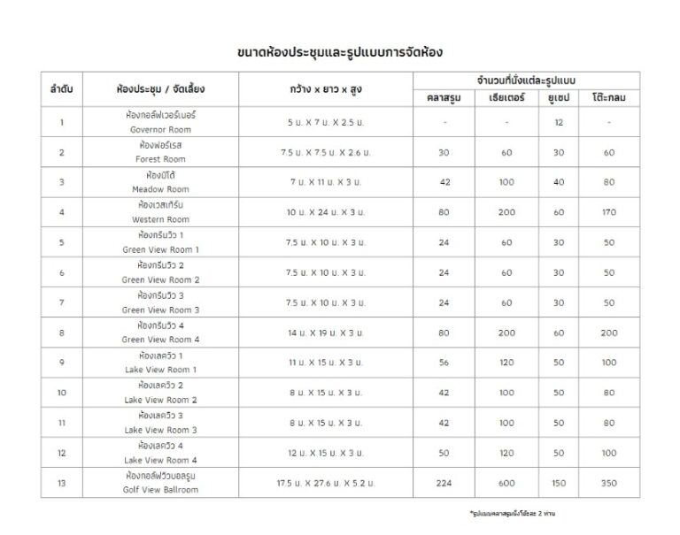 ขนาดห้องประชุมและรูปแบบการจัดห้อง